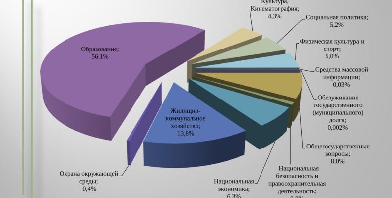 Бюджет стартует с двух миллиардов